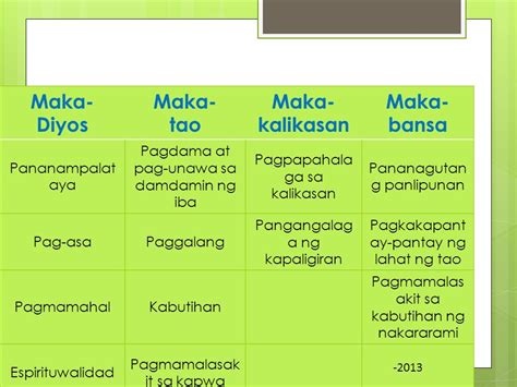makabansa kahulugan